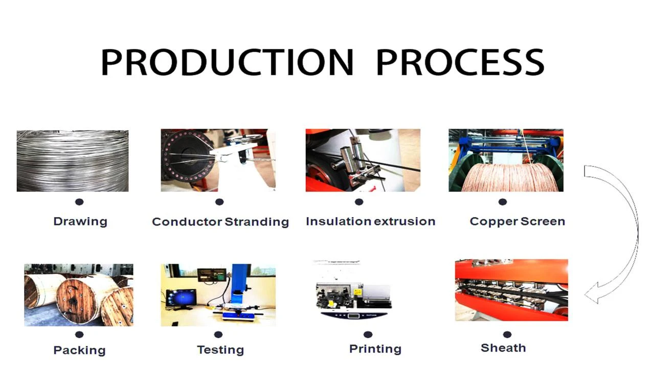 process